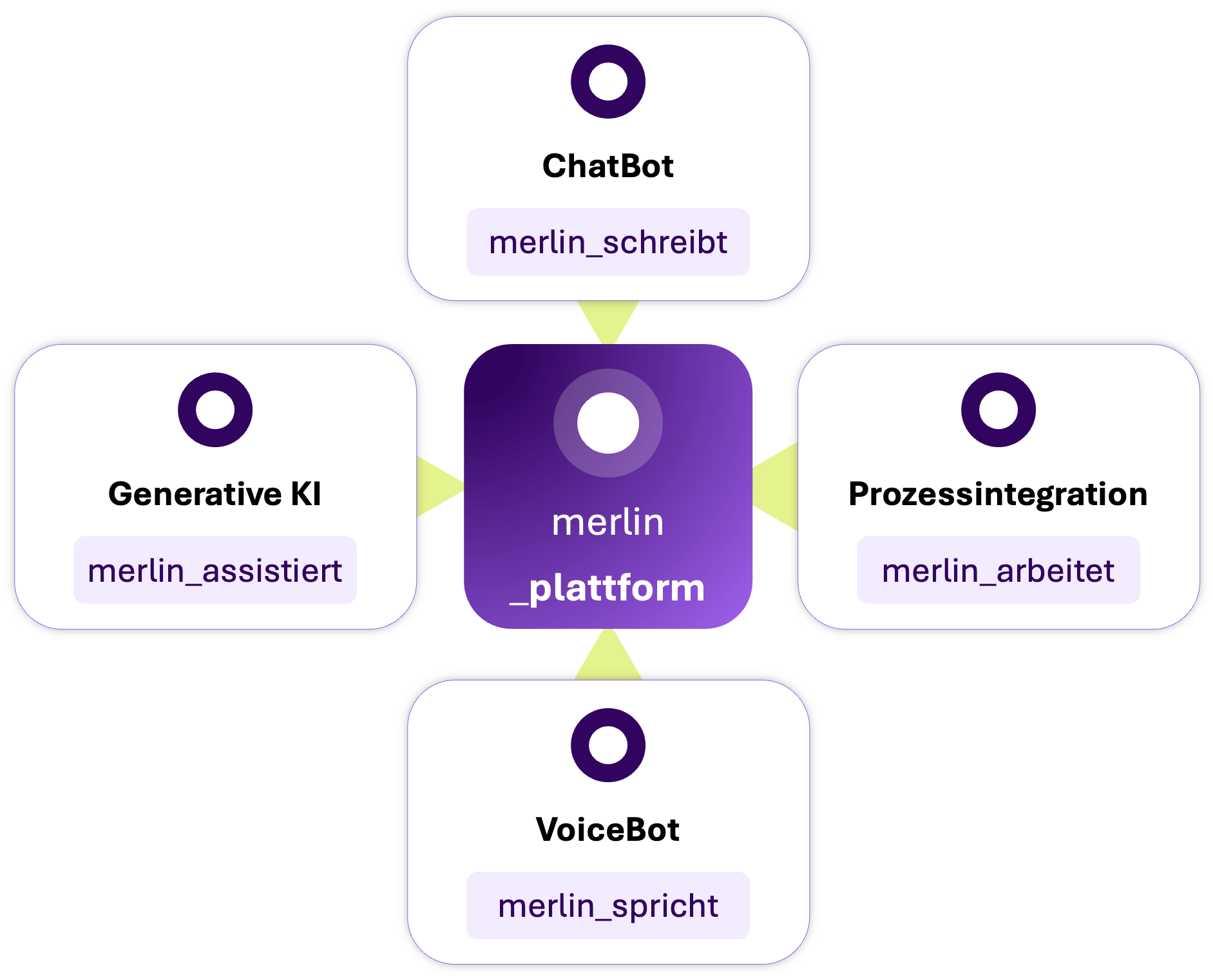 merlin_plattform